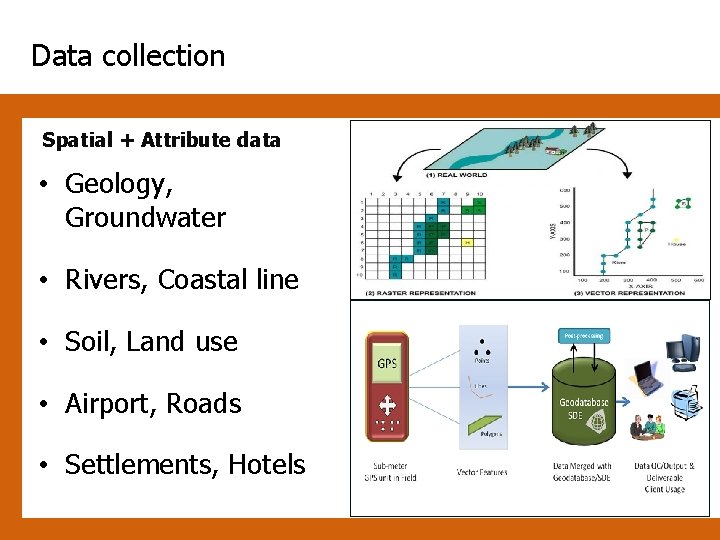 Data collection Spatial + Attribute data • Geology, Groundwater • Rivers, Coastal line •