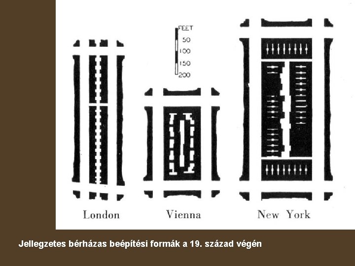 Jellegzetes bérházas beépítési formák a 19. század végén 