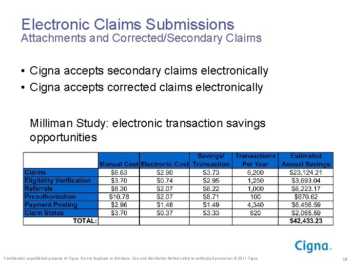 Electronic Claims Submissions Attachments and Corrected/Secondary Claims • Cigna accepts secondary claims electronically •