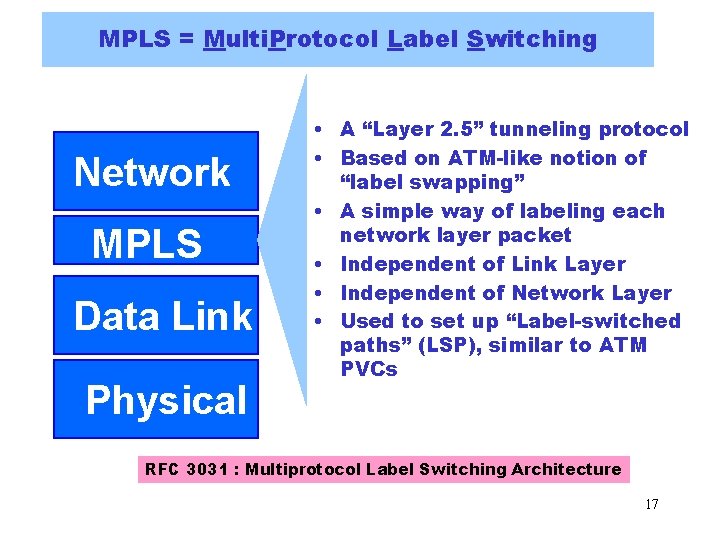MPLS = Multi. Protocol Label Switching Network MPLS Data Link Physical • A “Layer MPLS = Multi. Protocol Label Switching Network MPLS Data Link Physical • A “Layer