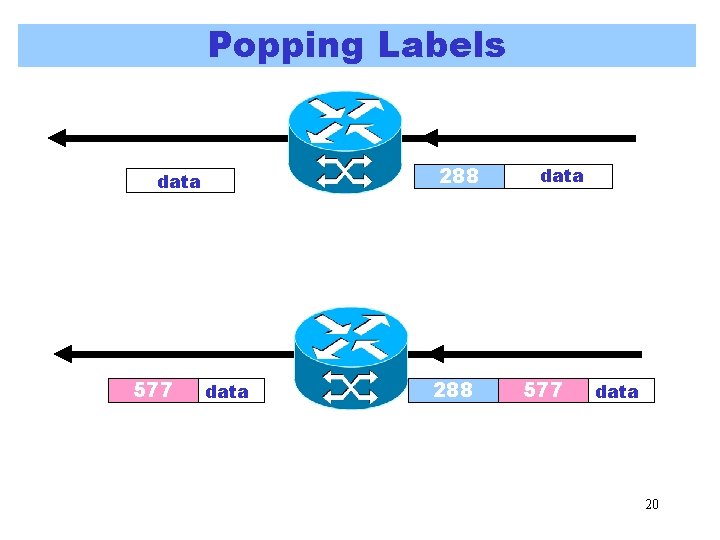 Popping Labels 288 data 577 data 20 Popping Labels 288 data 577 data 20