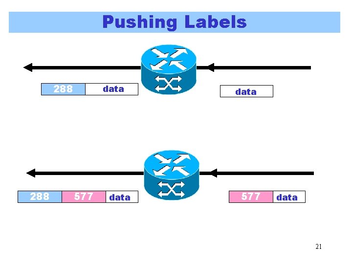 Pushing Labels 288 data 577 data 21 Pushing Labels 288 data 577 data 21
