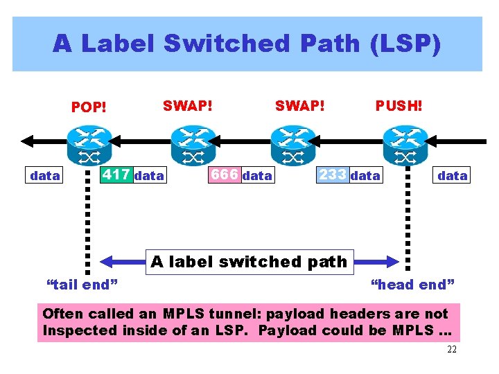 A Label Switched Path (LSP) POP! data SWAP! 417 data 666 data SWAP! PUSH! A Label Switched Path (LSP) POP! data SWAP! 417 data 666 data SWAP! PUSH!
