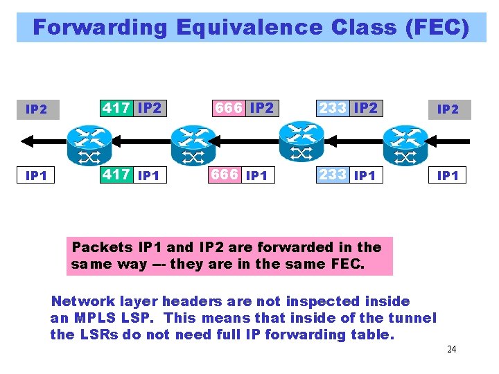 Forwarding Equivalence Class (FEC) IP 2 417 IP 2 666 IP 2 233 IP Forwarding Equivalence Class (FEC) IP 2 417 IP 2 666 IP 2 233 IP