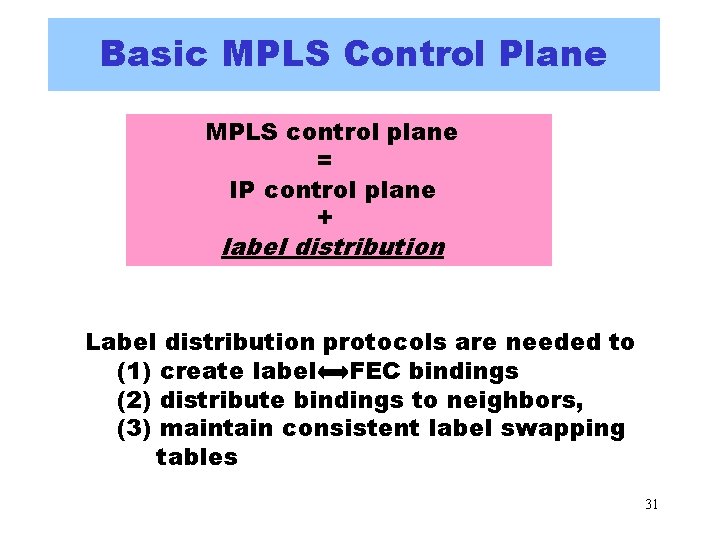 Basic MPLS Control Plane MPLS control plane = IP control plane + label distribution Basic MPLS Control Plane MPLS control plane = IP control plane + label distribution