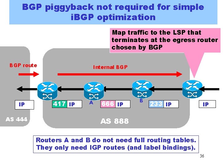 BGP piggyback not required for simple i. BGP optimization Map traffic to the LSP BGP piggyback not required for simple i. BGP optimization Map traffic to the LSP