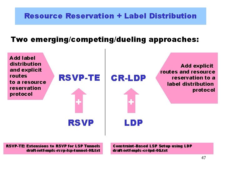 Resource Reservation + Label Distribution Two emerging/competing/dueling approaches: Add label distribution and explicit routes Resource Reservation + Label Distribution Two emerging/competing/dueling approaches: Add label distribution and explicit routes