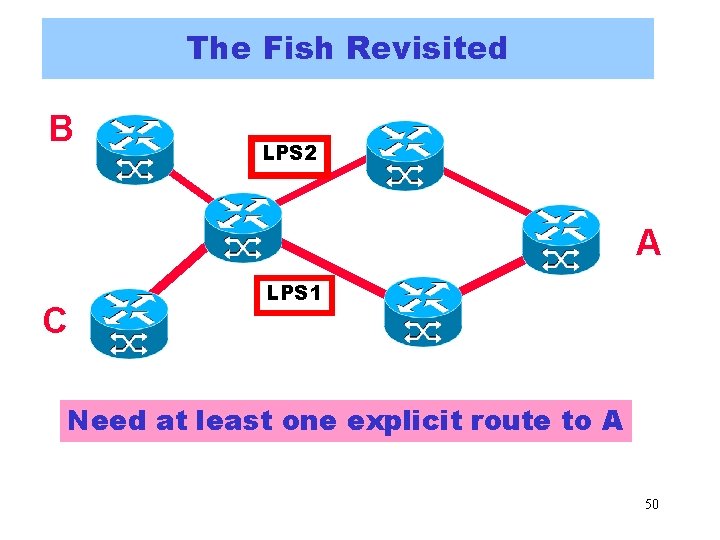 The Fish Revisited B LPS 2 A C LPS 1 Need at least one The Fish Revisited B LPS 2 A C LPS 1 Need at least one
