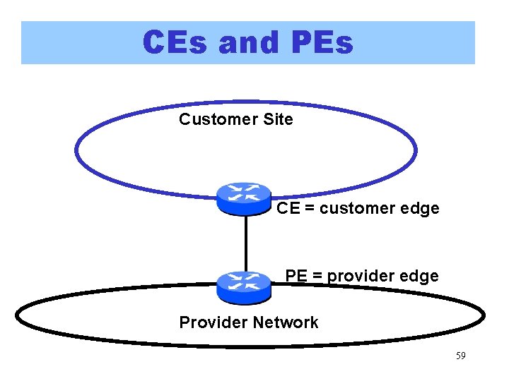 CEs and PEs Customer Site CE = customer edge PE = provider edge Provider CEs and PEs Customer Site CE = customer edge PE = provider edge Provider