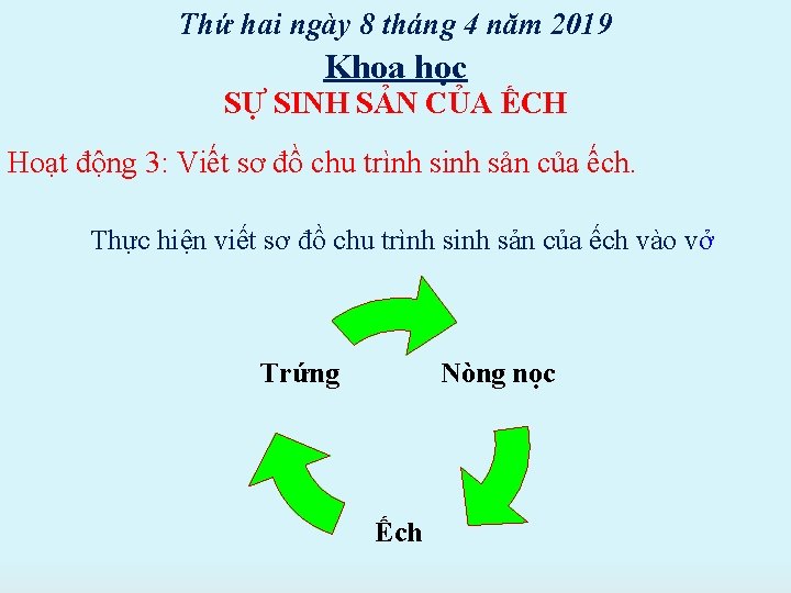 Thứ hai ngày 8 tháng 4 năm 2019 Khoa học SỰ SINH SẢN CỦA