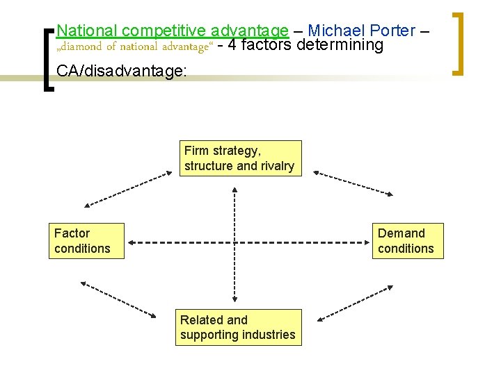 National competitive advantage – Michael Porter – „diamond of national advantage“ - 4 factors