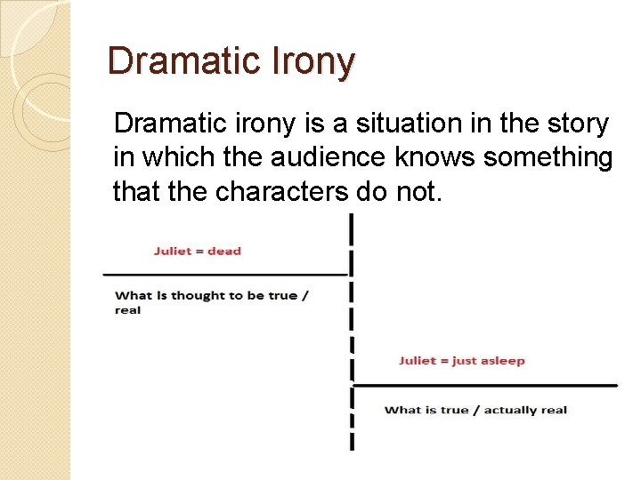 Dramatic Irony Dramatic irony is a situation in the story in which the audience