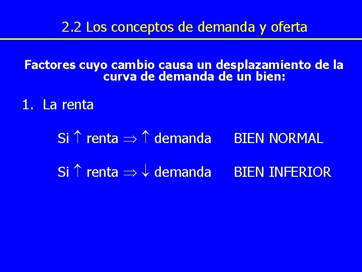 2. 2 Los conceptos de demanda y oferta Factores cuyo cambio causa un desplazamiento