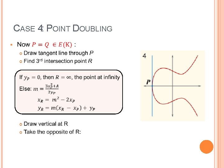 CASE 4: POINT DOUBLING 