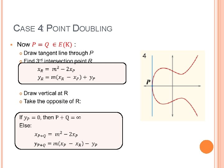 CASE 4: POINT DOUBLING 