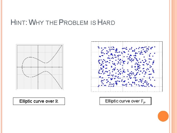 HINT: WHY THE PROBLEM IS HARD Elliptic curve over R 