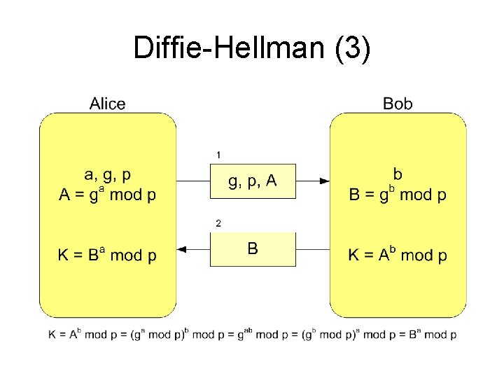 Diffie-Hellman (3) 