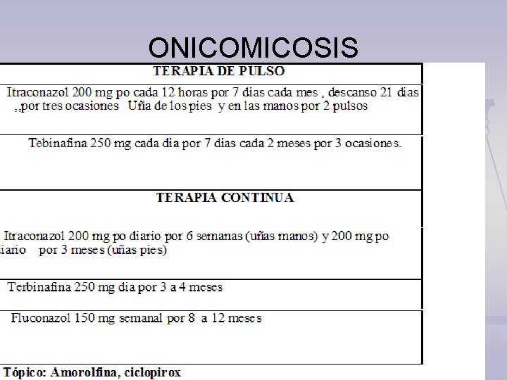 ONICOMICOSIS 