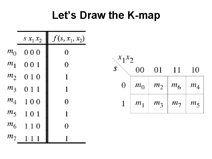 Let’s Draw the K-map 