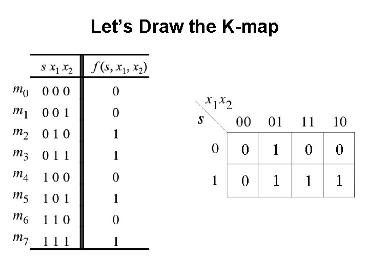 Let’s Draw the K-map 0 1 0 0 0 1 1 1 