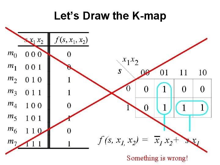 Let’s Draw the K-map 0 1 0 0 0 1 1 1 f (s,