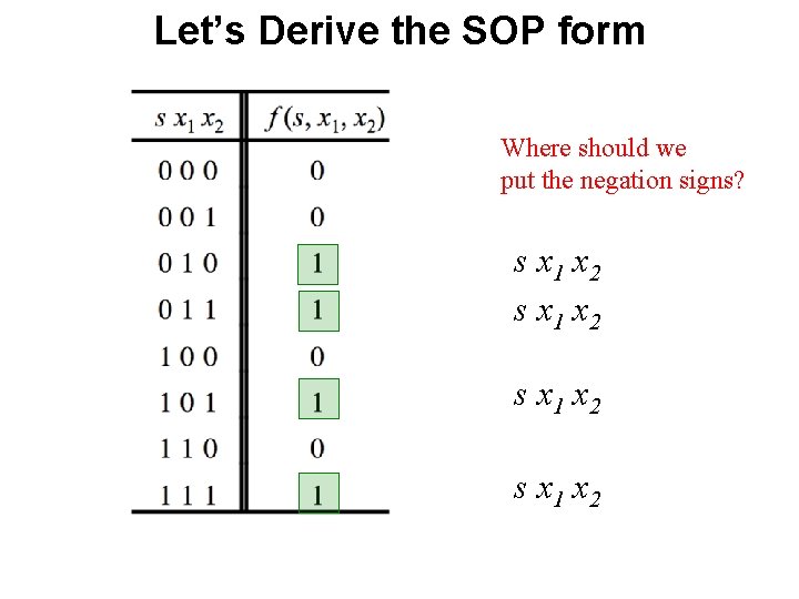 Let’s Derive the SOP form Where should we put the negation signs? s x