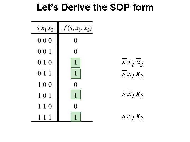 Let’s Derive the SOP form s x 1 x 2 