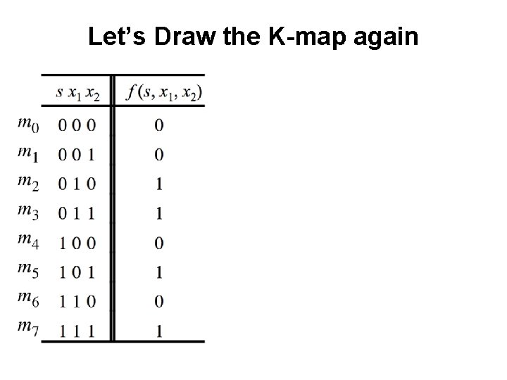 Let’s Draw the K-map again 