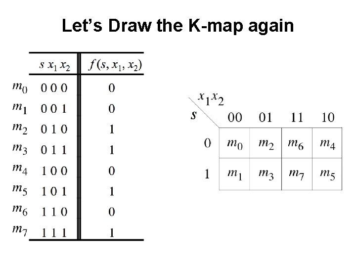 Let’s Draw the K-map again 