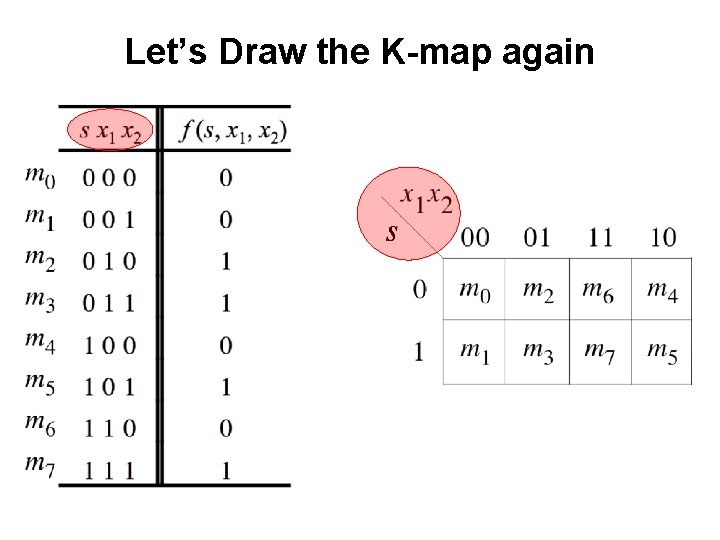 Let’s Draw the K-map again 