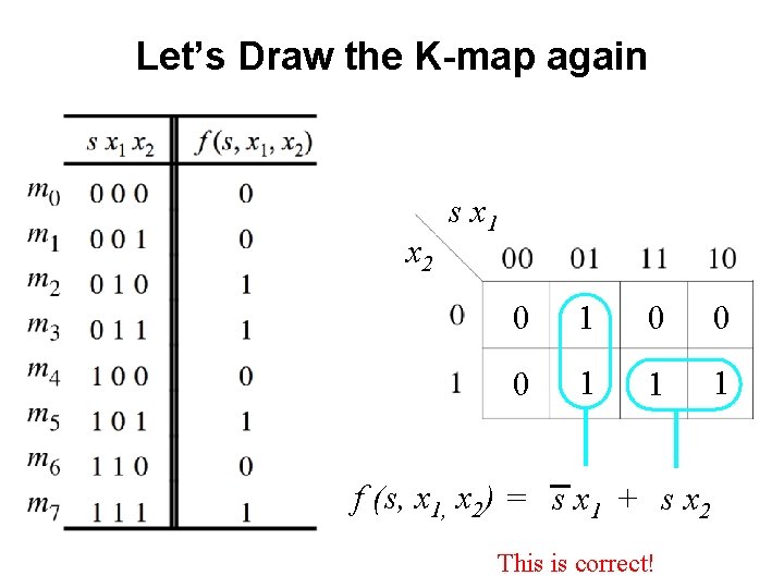 Let’s Draw the K-map again x 2 s x 1 0 0 0 1