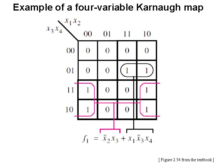 Example of a four-variable Karnaugh map [ Figure 2. 54 from the textbook ]