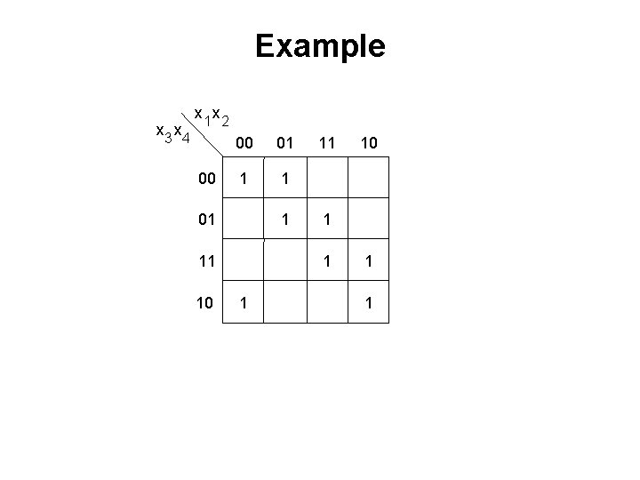 Example x 3 x 4 x 1 x 2 00 00 01 1 11