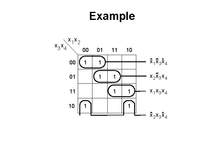 Example x 3 x 4 x 1 x 2 00 00 01 1 11