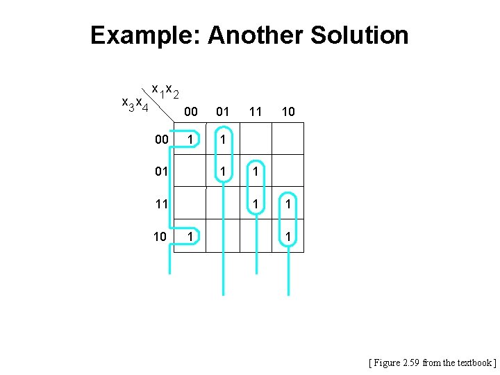 Example: Another Solution x 3 x 4 x 1 x 2 00 00 01