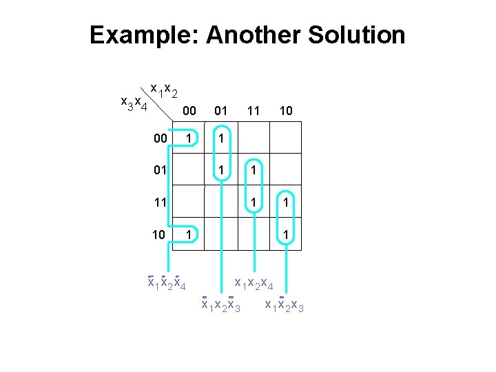 Example: Another Solution x 3 x 4 x 1 x 2 00 00 01