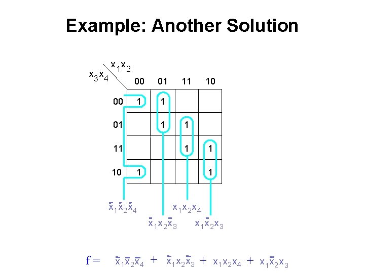 Example: Another Solution x 3 x 4 x 1 x 2 00 00 01