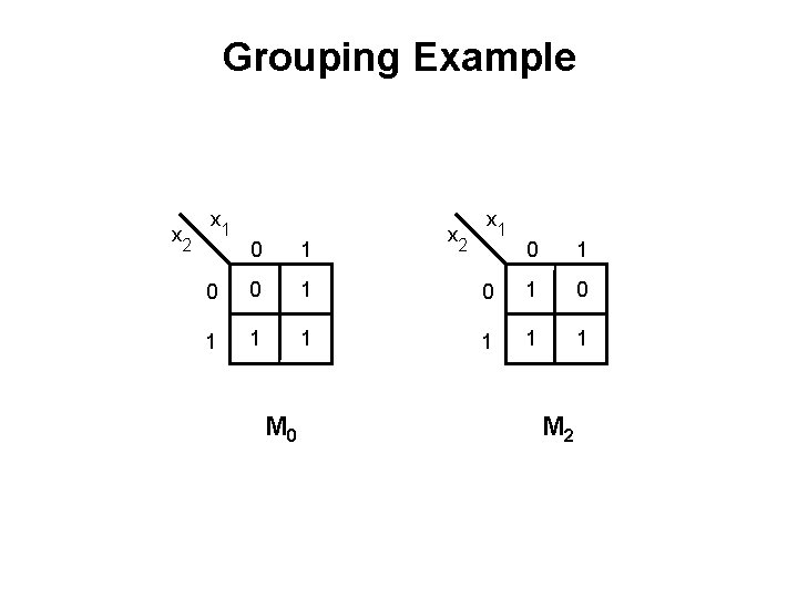 Grouping Example x 2 x 1 0 0 1 1 M 0 x 2