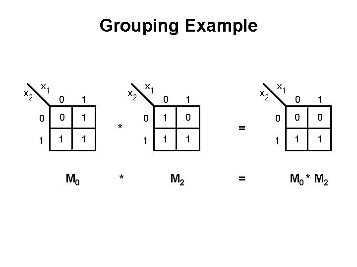 Grouping Example x 2 x 1 0 0 1 1 M 0 x 2