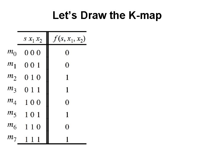 Let’s Draw the K-map 