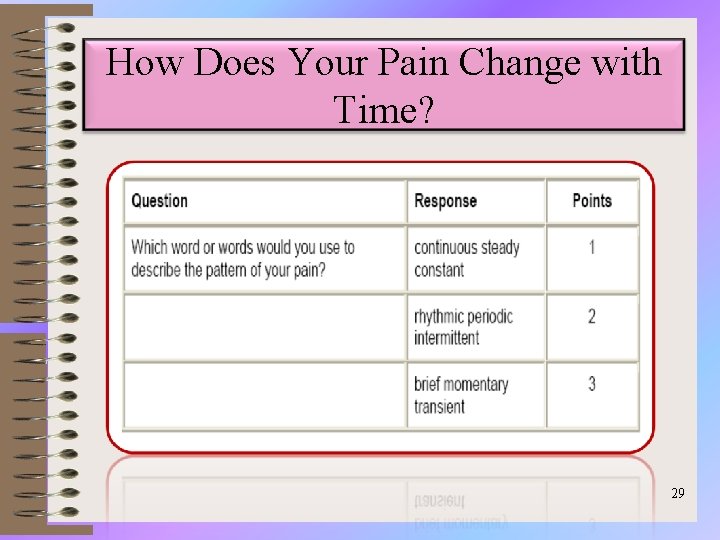 How Does Your Pain Change with Time? 29 