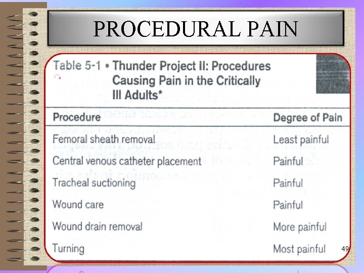PROCEDURAL PAIN 49 