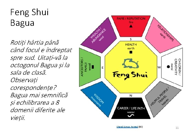 Feng Shui Bagua Rotiți hârtia până când focul e îndreptat spre sud. Uitați-vă la