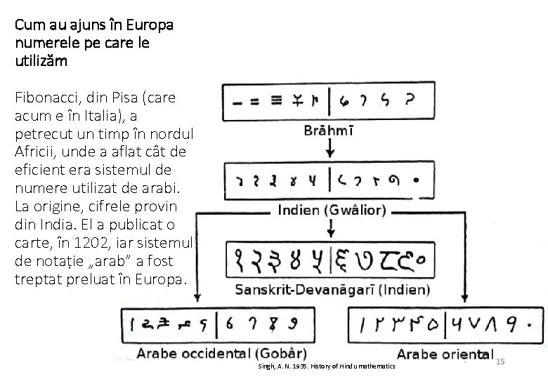 Cum au ajuns în Europa numerele pe care le utilizăm Fibonacci, din Pisa (care