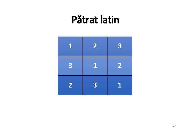 Pătrat latin 1 2 3 3 1 2 2 3 1 22 