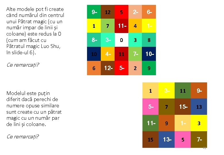 Alte modele pot fi create când numărul din centrul unui Pătrat magic (cu un