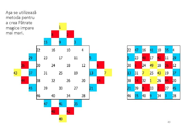 Așa se utilizează metoda pentru a crea Pătrate magice impare mai mari. 49 