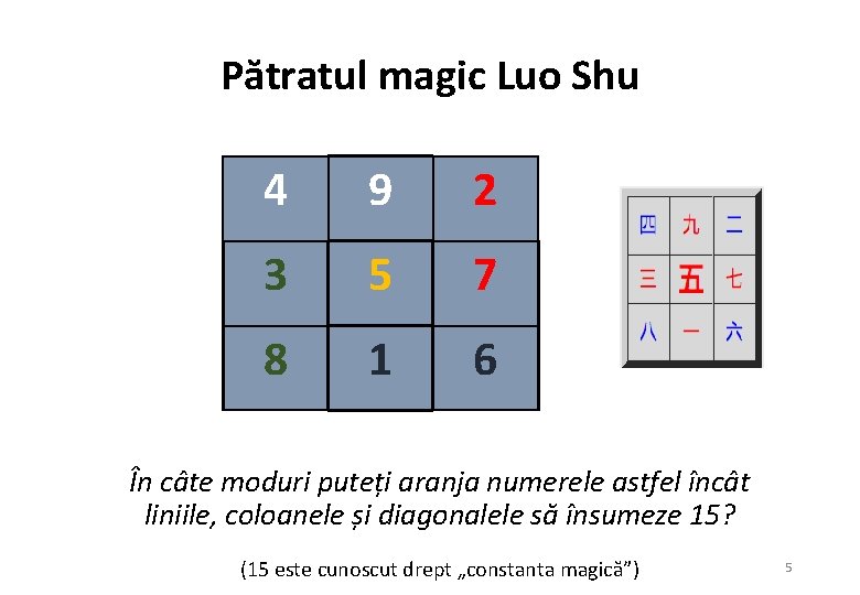 Pătratul magic Luo Shu 4 9 2 3 5 7 8 1 6 În