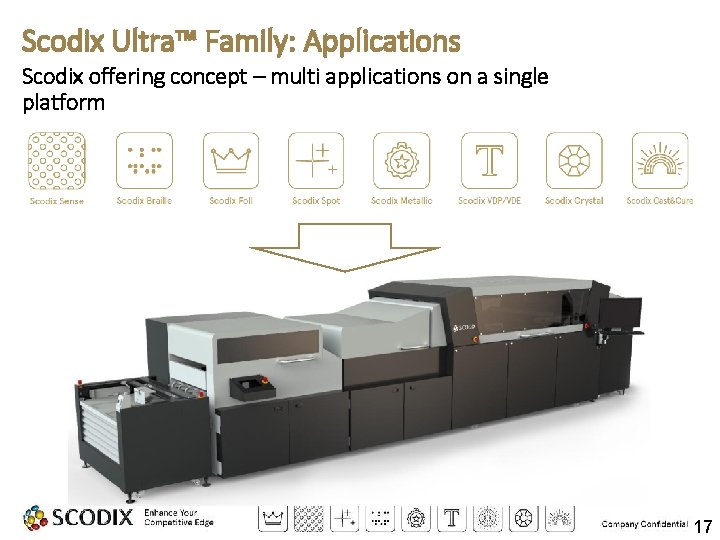 Scodix Ultra™ Family: Applications Scodix offering concept – multi applications on a single platform