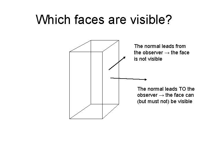 Which faces are visible? The normal leads from the observer → the face is